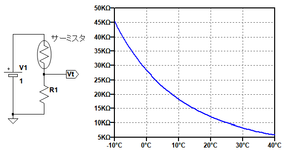 サーミスタを使用した温度測定回路